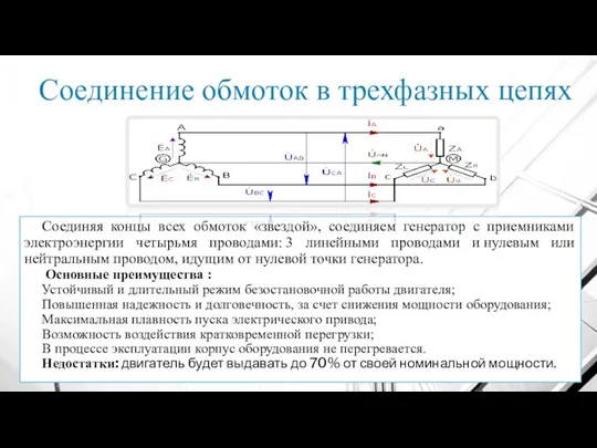 Соединение обмоток в трехфазных цепях Соединяя концы всех обмоток «звездой»,