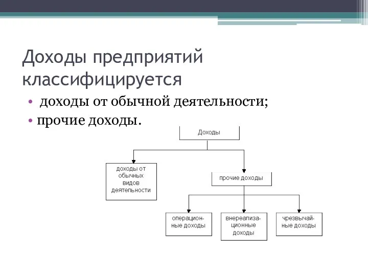 Доходы предприятий классифицируется доходы от обычной деятельности; прочие доходы.