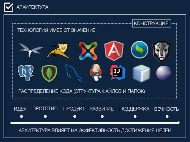 АРХИТЕКТУРА ИДЕЯ ПРОТОТИП ПРОДУКТ РАЗВИТИЕ КОНСТРУКЦИЯ ВЕЧНОСТЬ ПОДДЕРЖКА ТЕХНОЛОГИИ ИМЕЕЮТ