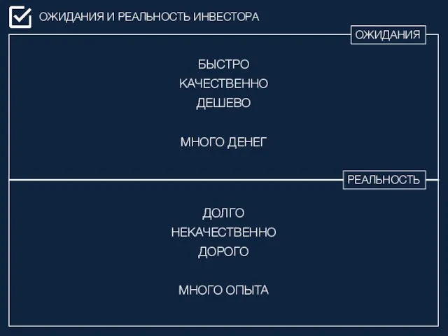 ОЖИДАНИЯ И РЕАЛЬНОСТЬ ИНВЕСТОРА БЫСТРО КАЧЕСТВЕННО ДЕШЕВО МНОГО ДЕНЕГ ДОЛГО НЕКАЧЕСТВЕННО ДОРОГО МНОГО ОПЫТА ОЖИДАНИЯ РЕАЛЬНОСТЬ