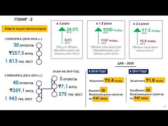 ГПИИР -2 1 943 РАБ. МЕСТ ІІ ПЯТИЛЕТКА (2015-2019 гг.)