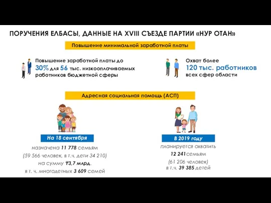 ПОРУЧЕНИЯ ЕЛБАСЫ, ДАННЫЕ НА XVIII СЪЕЗДЕ ПАРТИИ «НУР ОТАН» Повышение