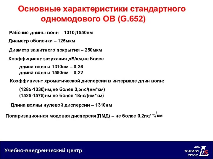 Учебно-внедренческий центр Основные характеристики стандартного одномодового ОВ (G.652) Рабочие длины