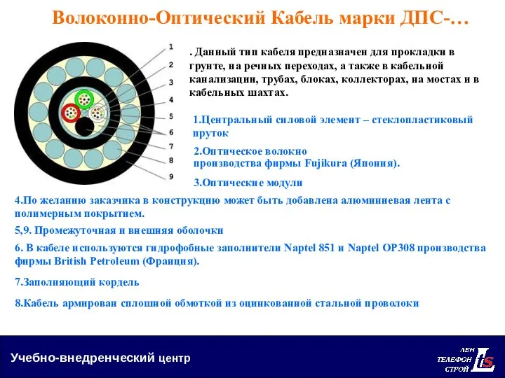 Учебно-внедренческий центр Волоконно-Оптический Кабель марки ДПС-… . Данный тип кабеля