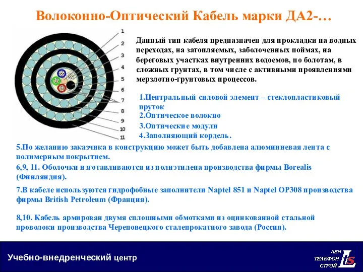 Учебно-внедренческий центр Волоконно-Оптический Кабель марки ДА2-… Данный тип кабеля предназначен