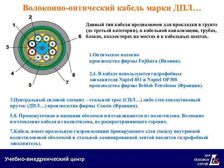 Учебно-внедренческий центр Волоконно-оптический кабель марки ДПЛ… Данный тип кабеля предназначен