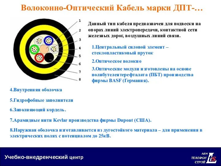 Учебно-внедренческий центр Волоконно-Оптический Кабель марки ДПТ-… Данный тип кабеля предназначен