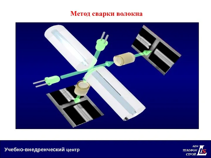 Учебно-внедренческий центр Метод сварки волокна