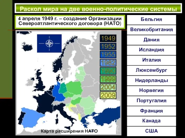 Раскол мира на две военно-политические системы 4 апреля 1949 г.