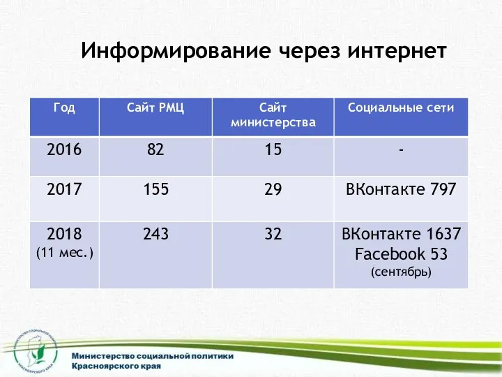 Информирование через интернет