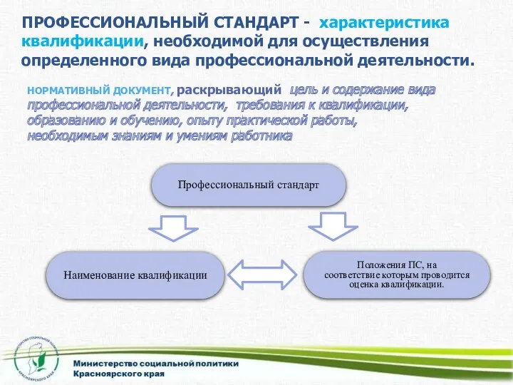 ПРОФЕССИОНАЛЬНЫЙ СТАНДАРТ - характеристика квалификации, необходимой для осуществления определенного вида