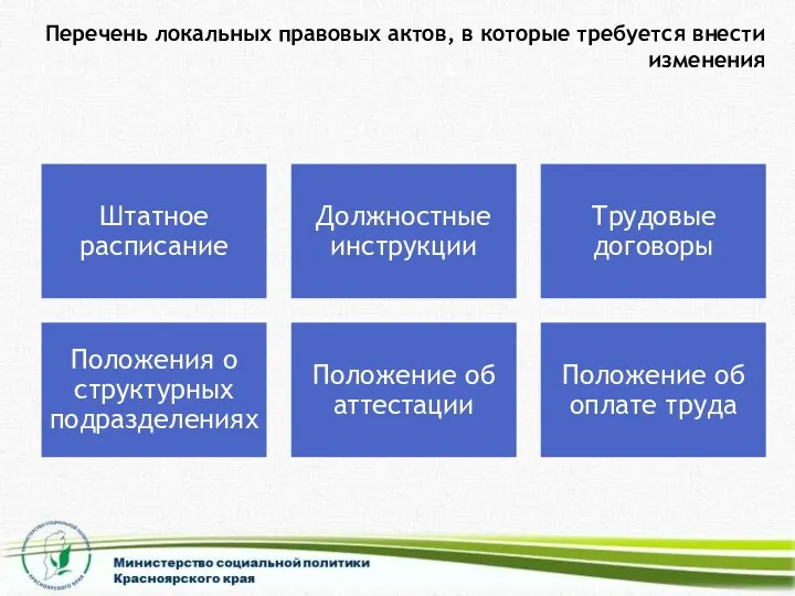 Перечень локальных правовых актов, в которые требуется внести изменения