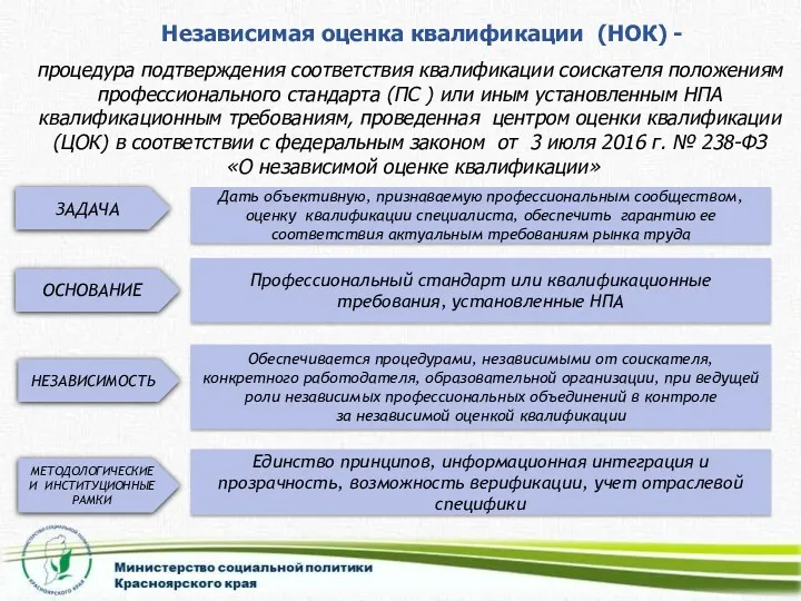 Независимая оценка квалификации (НОК) - процедура подтверждения соответствия квалификации соискателя