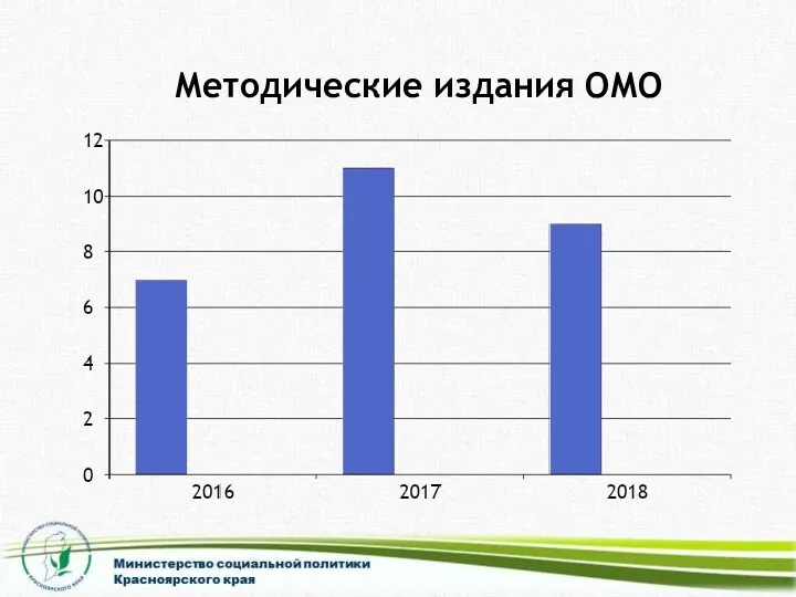 Методические издания ОМО