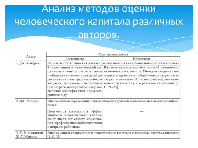 Анализ методов оценки человеческого капитала различных авторов.