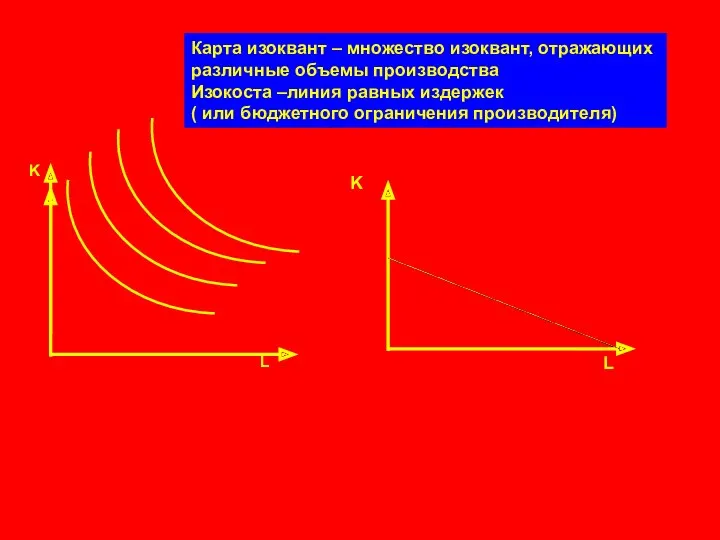 L Карта изоквант – множество изоквант, отражающих различные объемы производства