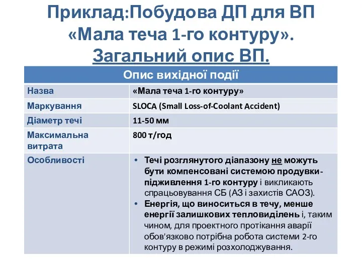 Приклад:Побудова ДП для ВП «Мала теча 1-го контуру». Загальний опис ВП.