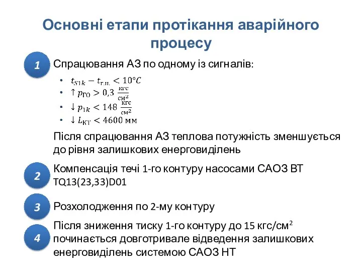 Основні етапи протікання аварійного процесу 1 Спрацювання АЗ по одному