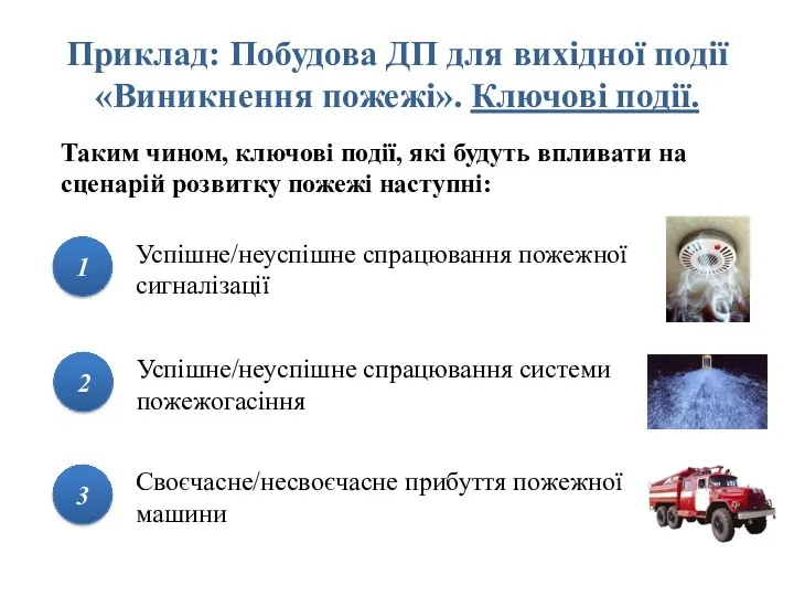 Приклад: Побудова ДП для вихідної події «Виникнення пожежі». Ключові події.