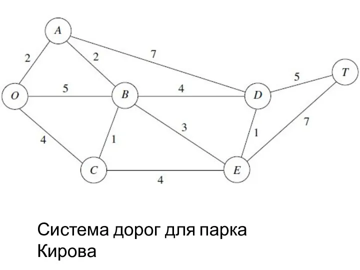 Система дорог для парка Кирова