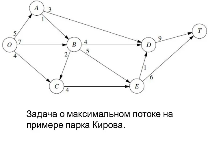 Задача о максимальном потоке на примере парка Кирова.