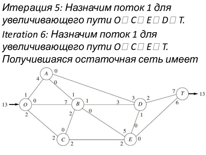 Итерация 5: Назначим поток 1 для увеличивающего пути O? C? E? D? T.