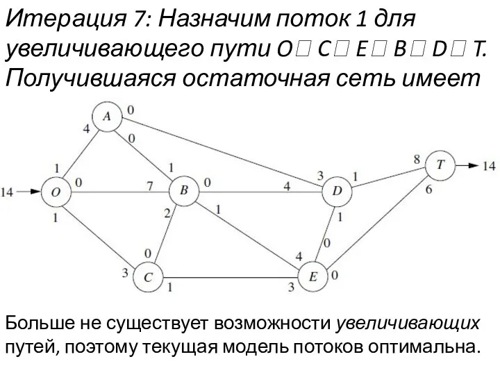 Итерация 7: Назначим поток 1 для увеличивающего пути O? C? E? B? D?