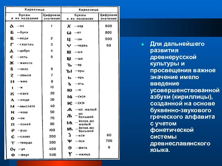 Для дальнейшего развития древнерусской культуры и просвещения важное значение имело