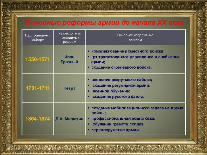 Основные реформы армии до начала XX века