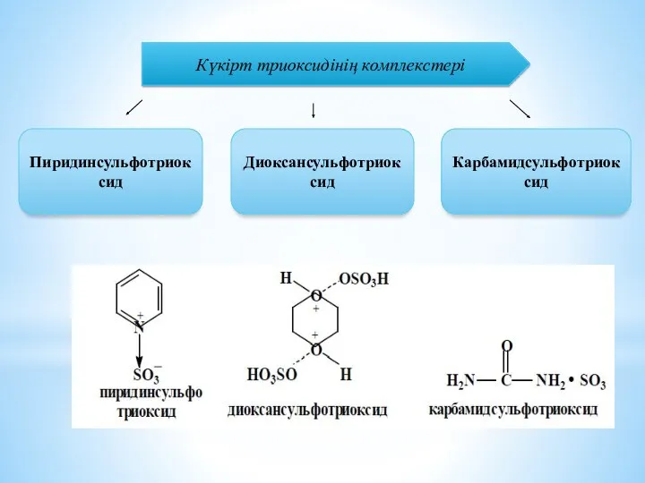 Күкірт триоксидінің комплекстері Пиридинсульфотриоксид Диоксансульфотриоксид Карбамидсульфотриоксид