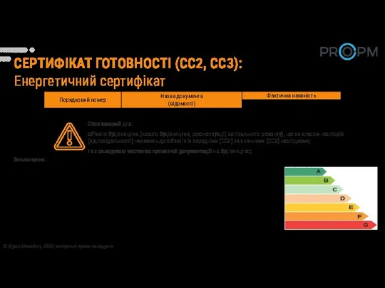 СЕРТИФІКАТ ГОТОВНОСТІ (СС2, СС3): Енергетичний сертифікат Обов'язковий для: об’єктів будівництва