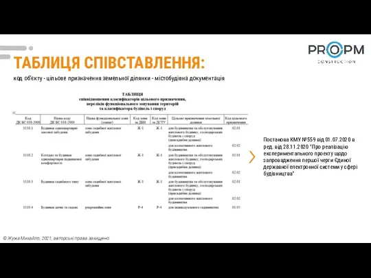 ТАБЛИЦЯ СПІВСТАВЛЕННЯ: © Жужа Михайло, 2021, авторські права захищено код