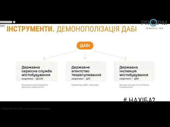 ІНСТРУМЕНТИ. ДЕМОНОПОЛІЗАЦІЯ ДАБІ # НАХІБА? © Жужа Михайло, 2021, авторські права захищено