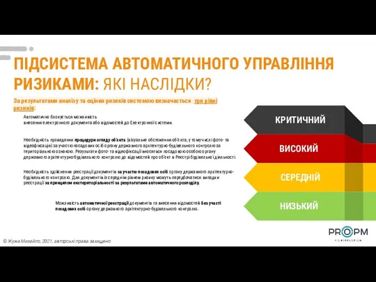 ПІДСИСТЕМА АВТОМАТИЧНОГО УПРАВЛІННЯ РИЗИКАМИ: ЯКІ НАСЛІДКИ? НИЗЬКИЙ СЕРЕДНІЙ ВИСОКИЙ КРИТИЧНИЙ