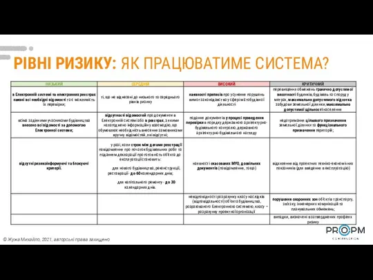 РІВНІ РИЗИКУ: ЯК ПРАЦЮВАТИМЕ СИСТЕМА? © Жужа Михайло, 2021, авторські права захищено