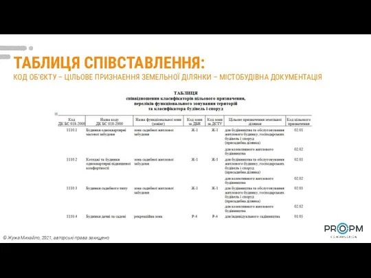 ТАБЛИЦЯ СПІВСТАВЛЕННЯ: КОД ОБ’ЄКТУ – ЦІЛЬОВЕ ПРИЗНАЕННЯ ЗЕМЕЛЬНОЇ ДІЛЯНКИ –