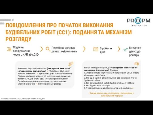 Подання повідомлення через ЦНАП або ДІЮ Перевірка органом даних повідомлення