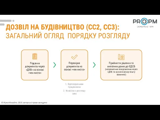 ДОЗВІЛ НА БУДІВНИЦТВО (СС2, СС3): ЗАГАЛЬНИЙ ОГЛЯД ПОРЯДКУ РОЗГЛЯДУ 1.