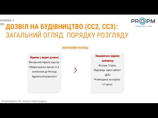 ДОЗВІЛ НА БУДІВНИЦТВО (СС2, СС3): ЗАГАЛЬНИЙ ОГЛЯД ПОРЯДКУ РОЗГЛЯДУ Відмова