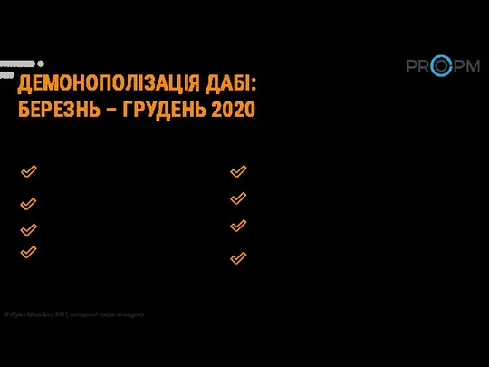 ДЕМОНОПОЛІЗАЦІЯ ДАБІ: БЕРЕЗНЬ – ГРУДЕНЬ 2020 © Жужа Михайло, 2021,