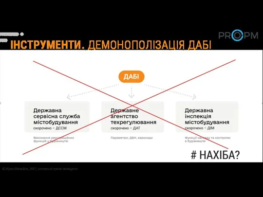 ІНСТРУМЕНТИ. ДЕМОНОПОЛІЗАЦІЯ ДАБІ # НАХІБА? © Жужа Михайло, 2021, авторські права захищено