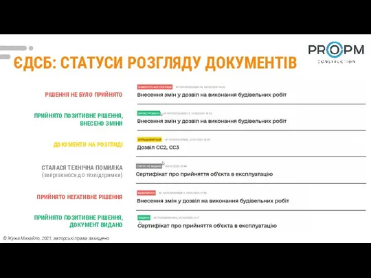 ЄДСБ: СТАТУСИ РОЗГЛЯДУ ДОКУМЕНТІВ © Жужа Михайло, 2021, авторські права