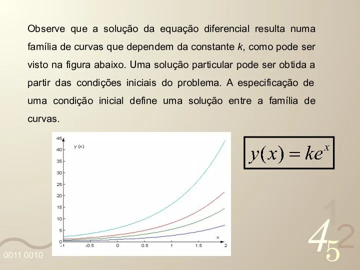 Observe que a solução da equação diferencial resulta numa família de curvas que