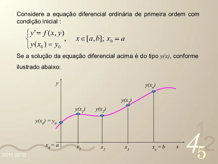 Considere a equação diferencial ordinária de primeira ordem com condição