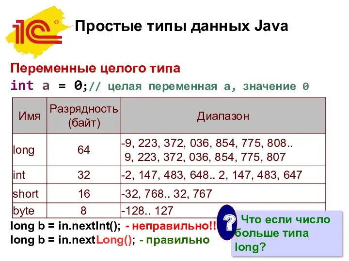 Простые типы данных Java Переменные целого типа int a =