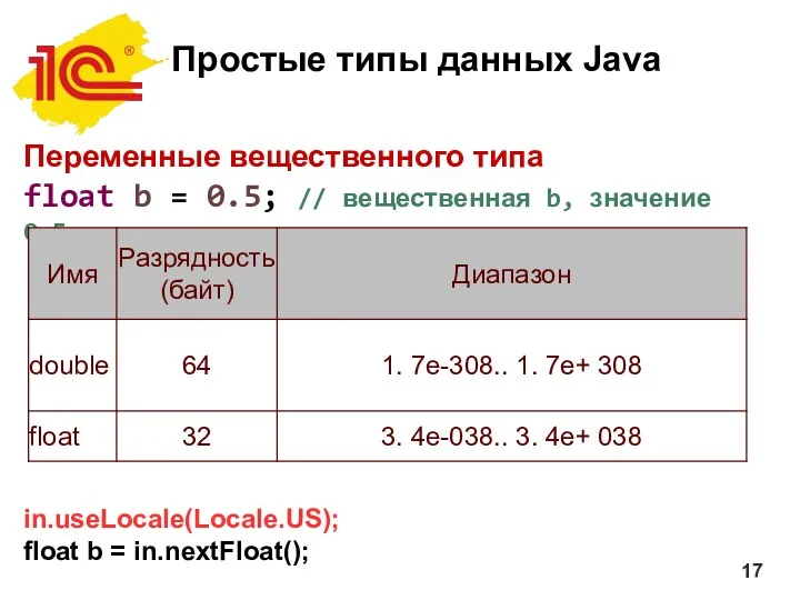 Простые типы данных Java Переменные вещественного типа float b =