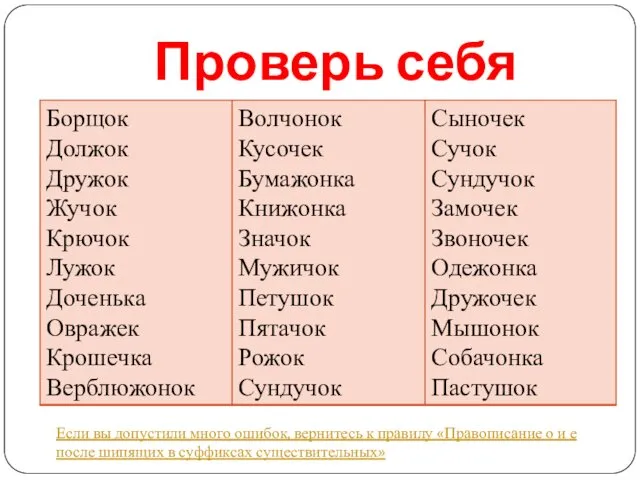 Проверь себя Если вы допустили много ошибок, вернитесь к правилу