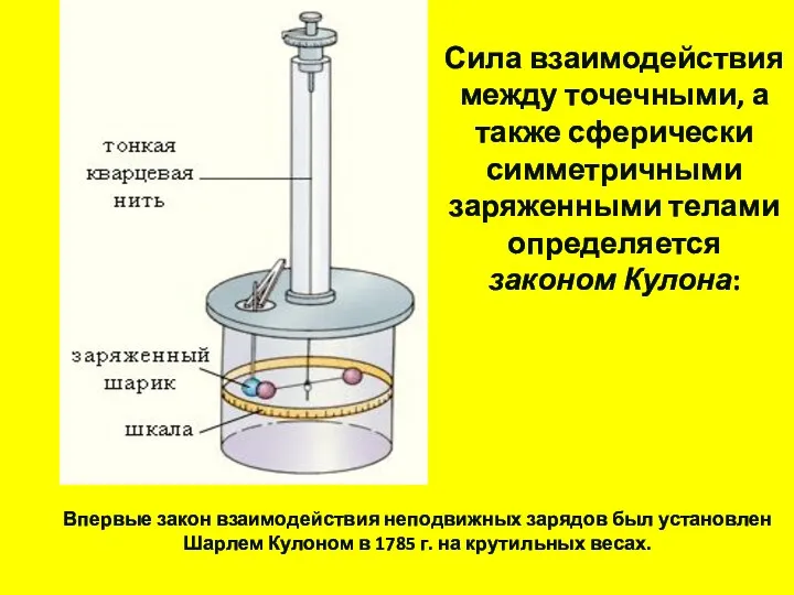 Сила взаимодействия между точечными, а также сферически симметричными заряженными телами