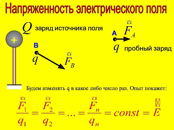 Напряженность электрического поля заряд источника поля Будем изменять q в какое либо число раз. Опыт покажет: