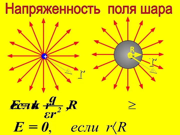 + r R r Напряженность поля шара